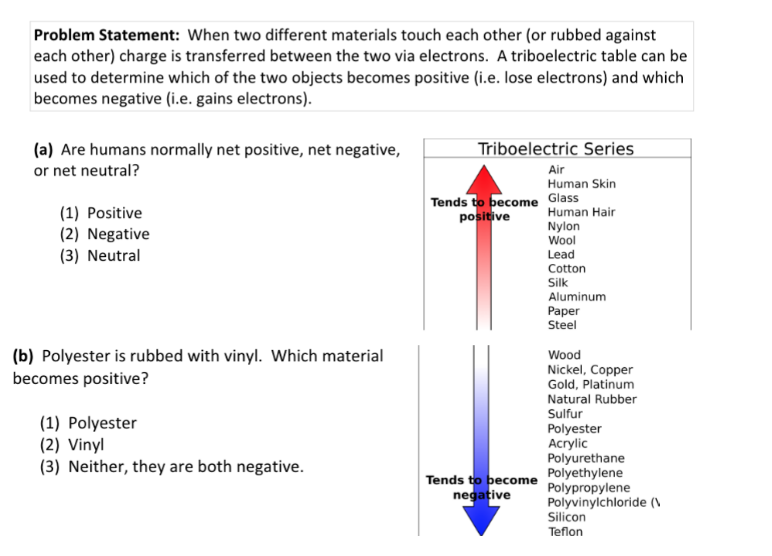 Triboelectric series Part A OSU Introductory Physics Oregon State